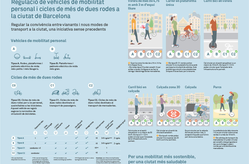 La DGT publica una nueva instrucción sobre los vehículos de movilidad personal.