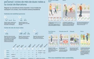 La DGT publica una nueva instrucción sobre los vehículos de movilidad personal.